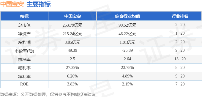 09）11月15日主力资金净卖出506296万元凯发天生一触即发股票行情快报：中